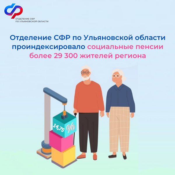 Повышении с 1 апреля социальных пенсий.