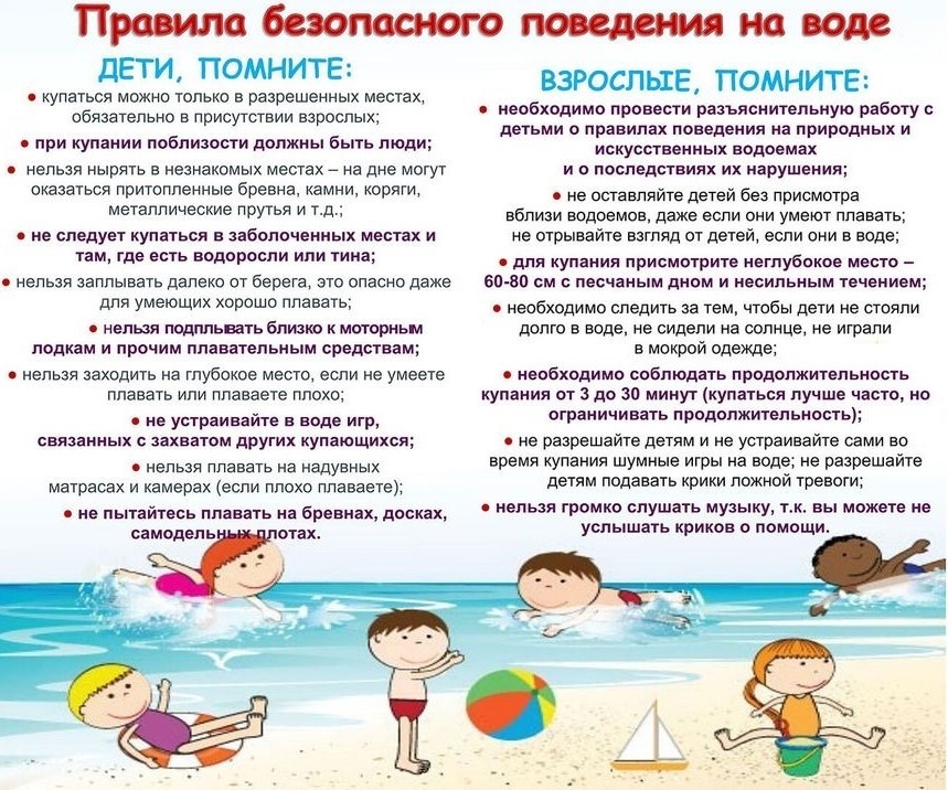 Правила безопасного поведения на воде.