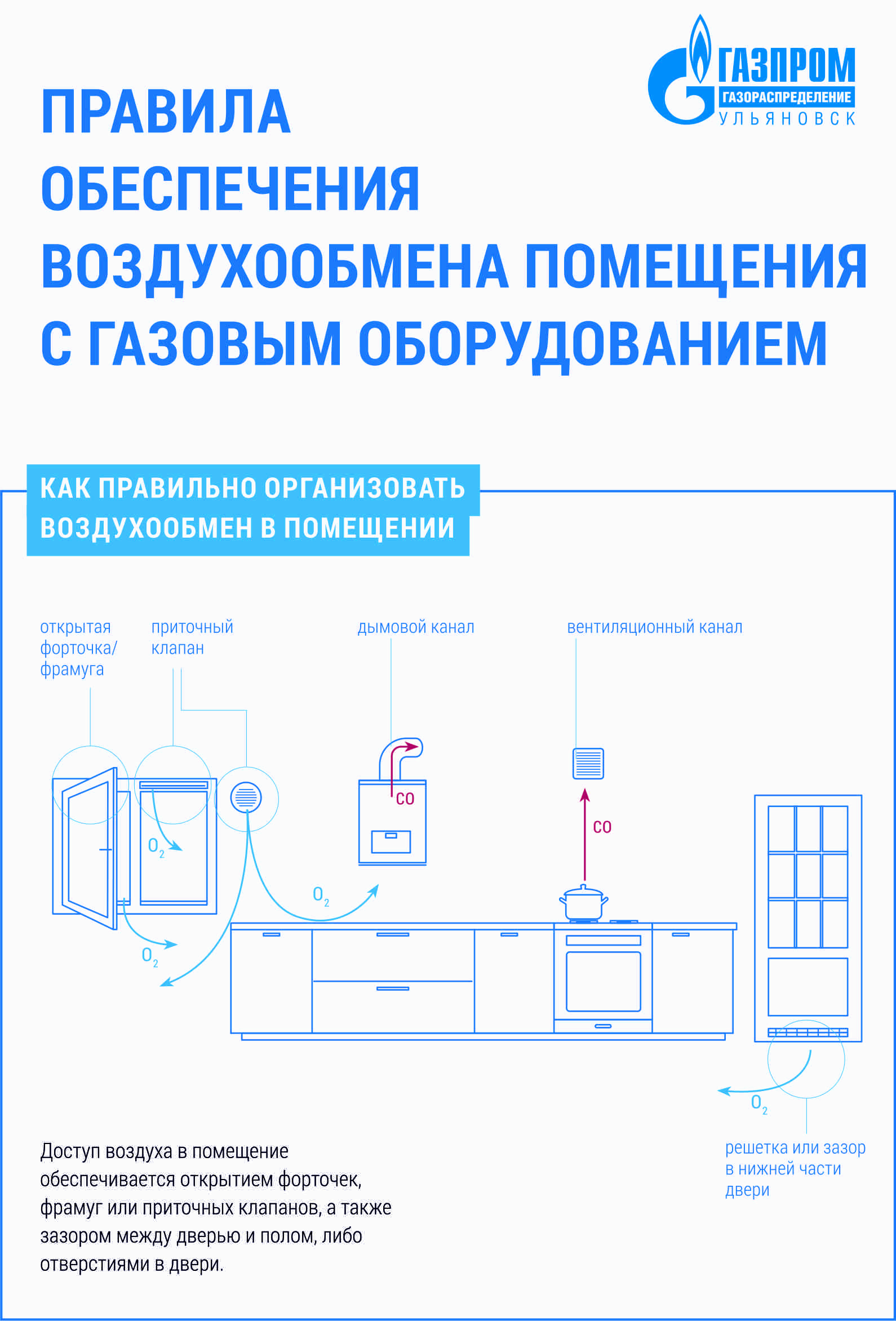 «Газпром газораспределение Ульяновск» напоминает правила обеспечения воздухообмена в помещении с газовым оборудованием!.