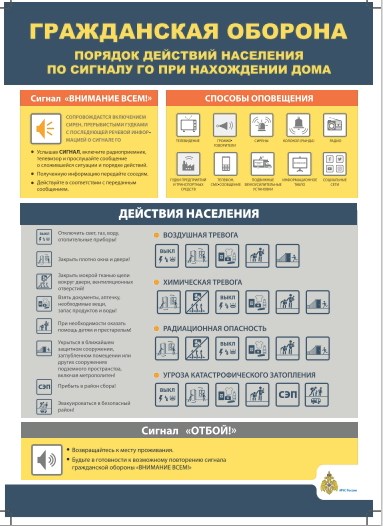 Порядок действий населения по сигналу гражданская оборона при нахождении дома.