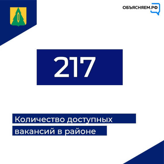 Актуальные вакансии Барышского района. Актуальные вакансии Барышского района.