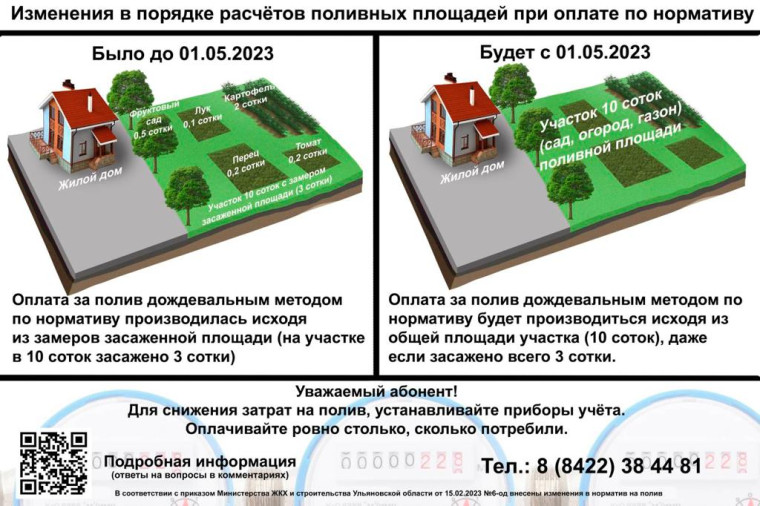 ОГКП «Ульяновский областной водоканал» Барышский участок информирует население о прохождении поливочного сезона с изменениями согласно приказа минжкх и строительства Ульяновской области от 10.02.2023 года.