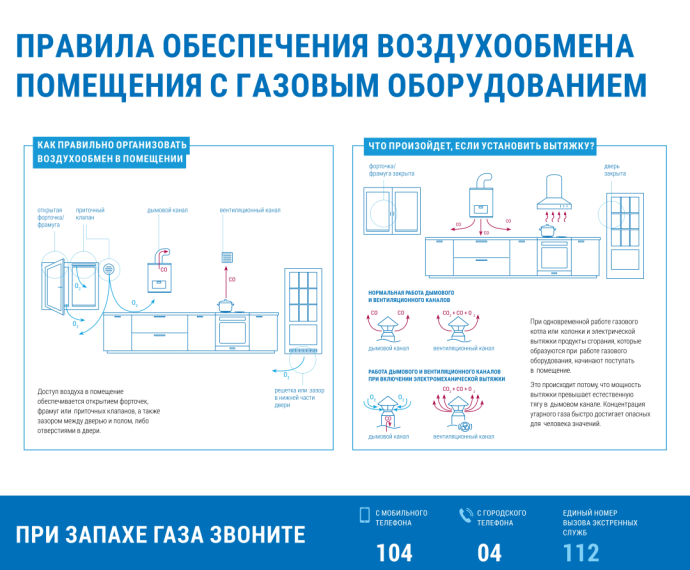 Правила обеспечение воздухообмена помещения с газовым оборудованием. Правила обеспечение воздухообмена помещения с газовым оборудованием.