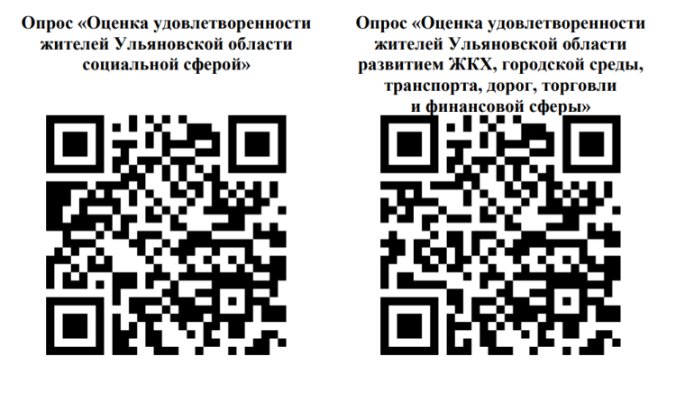 Опрос б оценке удовлетворенности жителей Ульяновской области социальной сферой, развитием ЖКХ, городской среды, транспорта, дорог, торговли и финансовой сферы.. Опрос б оценке удовлетворенности жителей Ульяновской области социальной сферой, развитием ЖКХ, городской среды, транспорта, дорог, торговли и финансовой сферы..
