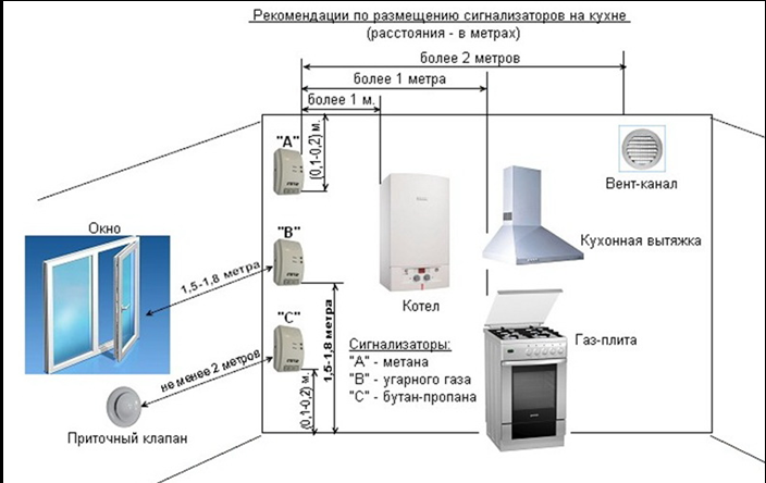 О сигнализаторах контроля загазованности.