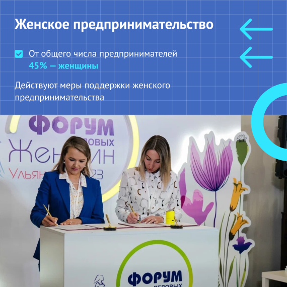 Неделя нацпроекта «Малое и среднее предпринимательство» проходит в Ульяновской области.