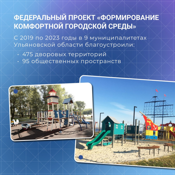 Как в Ульяновской области реализуют нацпроект «Жилье и городская среда»?.