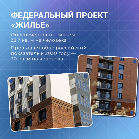 Как в Ульяновской области реализуют нацпроект «Жилье и городская среда»?.