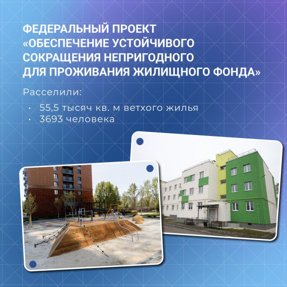 Как в Ульяновской области реализуют нацпроект «Жилье и городская среда»?.