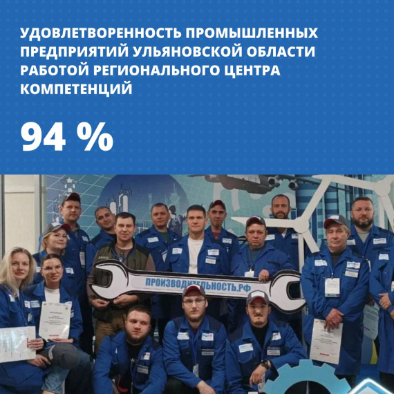 Итоги участия Ульяновской области в национальном проекте «Производительность труда»..