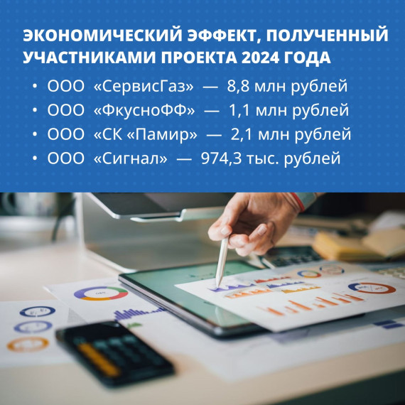Итоги участия Ульяновской области в национальном проекте «Производительность труда»..