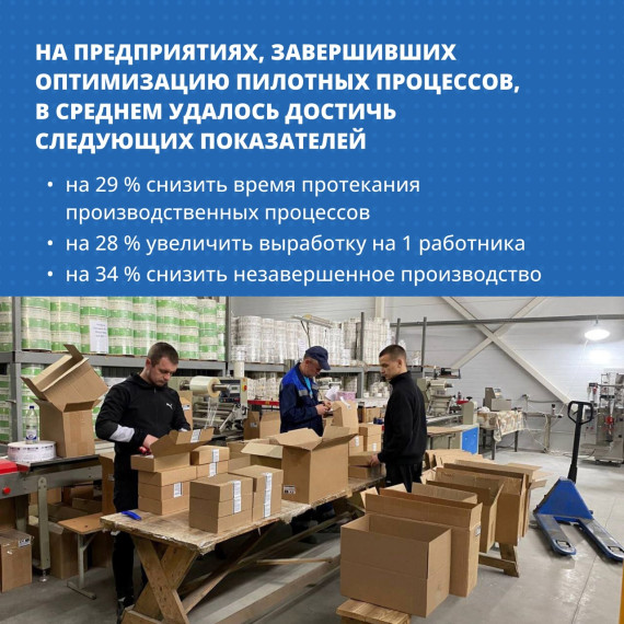 Итоги участия Ульяновской области в национальном проекте «Производительность труда»..