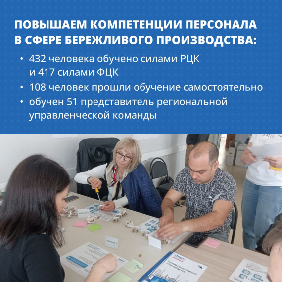 Итоги участия Ульяновской области в национальном проекте «Производительность труда»..