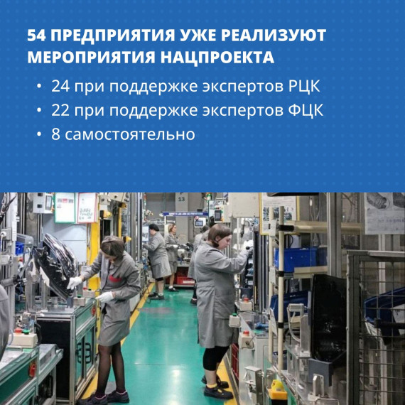 Итоги участия Ульяновской области в национальном проекте «Производительность труда»..