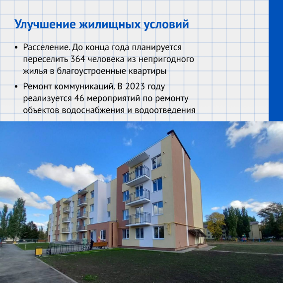 В Ульяновской области реализуют нацпроект «Жилье и городская среда».